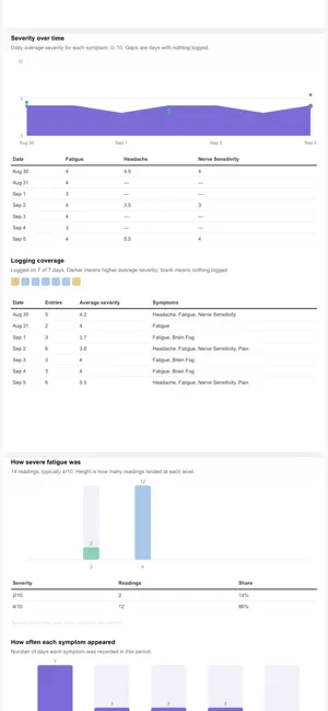 HealthLit: Symptom Diary screenshot 3