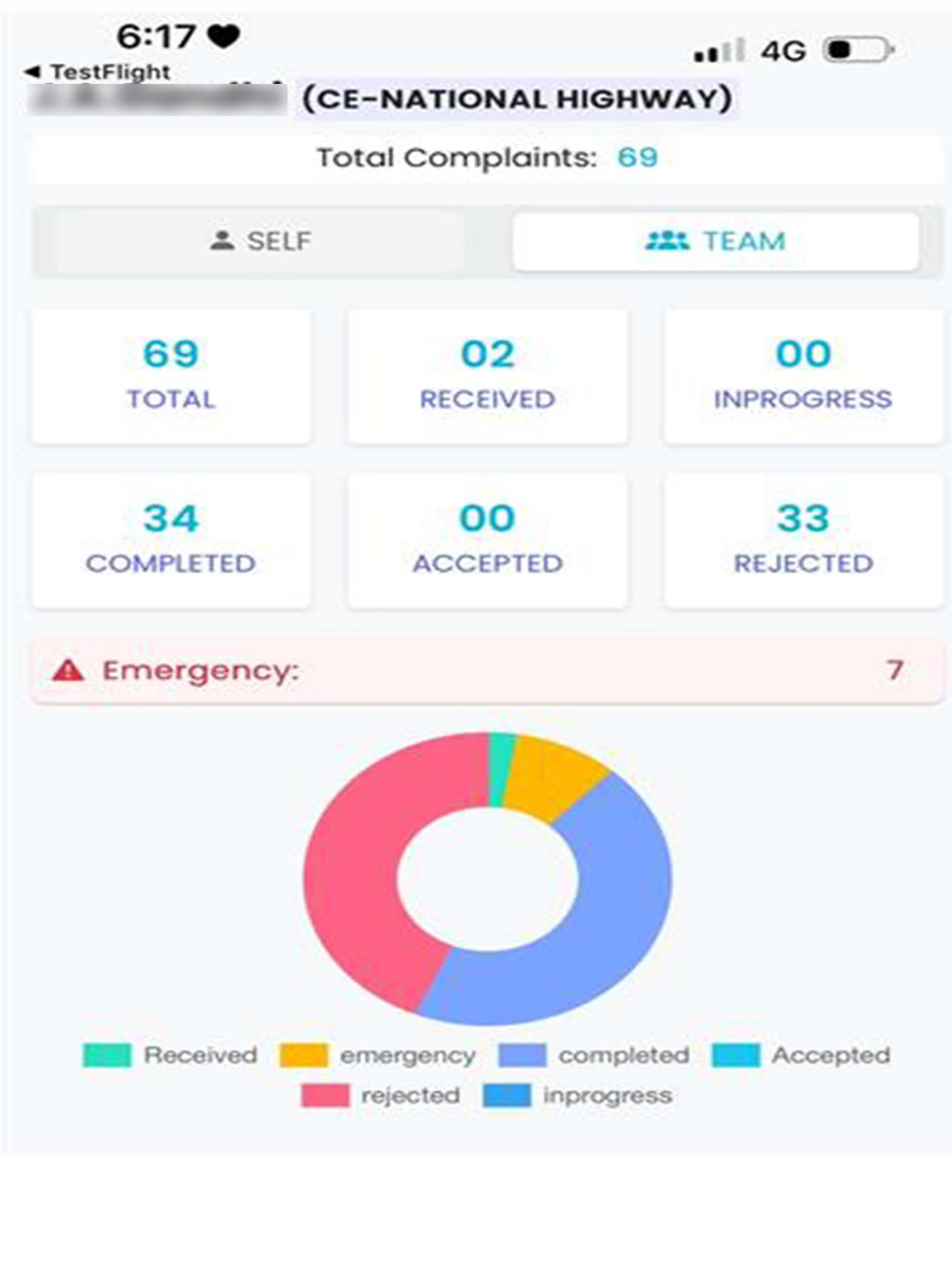GujMarg DashBoard App