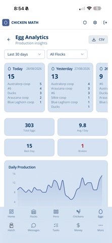 Chicken Math Screenshot 7 of 10