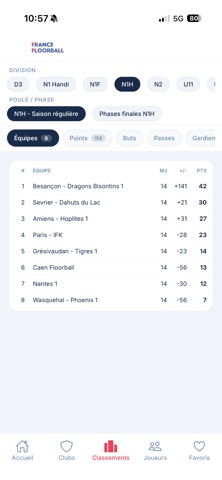 France Floorball Screenshot 2 of 3