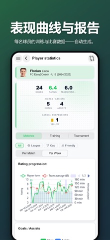 easy2coach - Team Manager screenshot