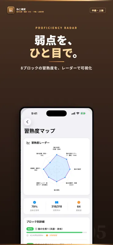 ねこ検定 中級・上級 試験対策｜問題集 screenshot 5 of 5