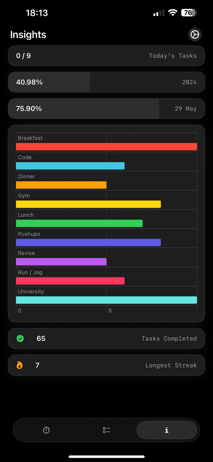 Streaks Habit Tracker