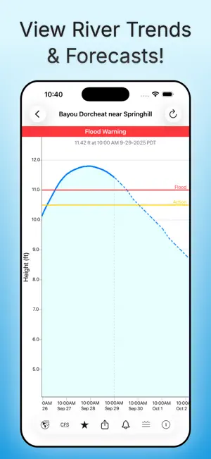 Rivercast: River Levels USA screenshot 2