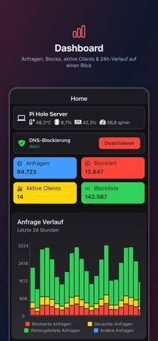 Pi-hole Companion screenshot