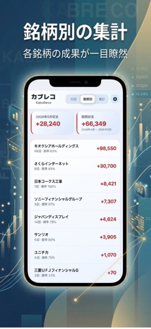 カブレコ - 株のデイトレ収支をカレンダー管理 - screenshot
