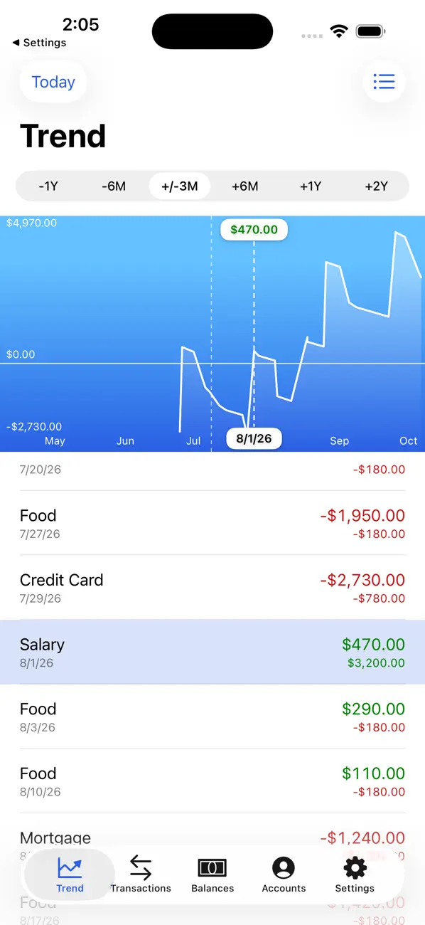 Screenshot #1 pour Money Forecast: CashFlow