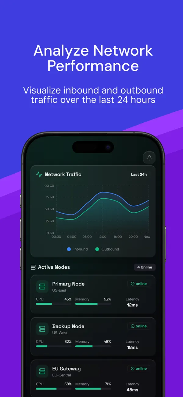 #3. BlockMint: Node Manager (iOS) Ved: Abdelrahman Hassan