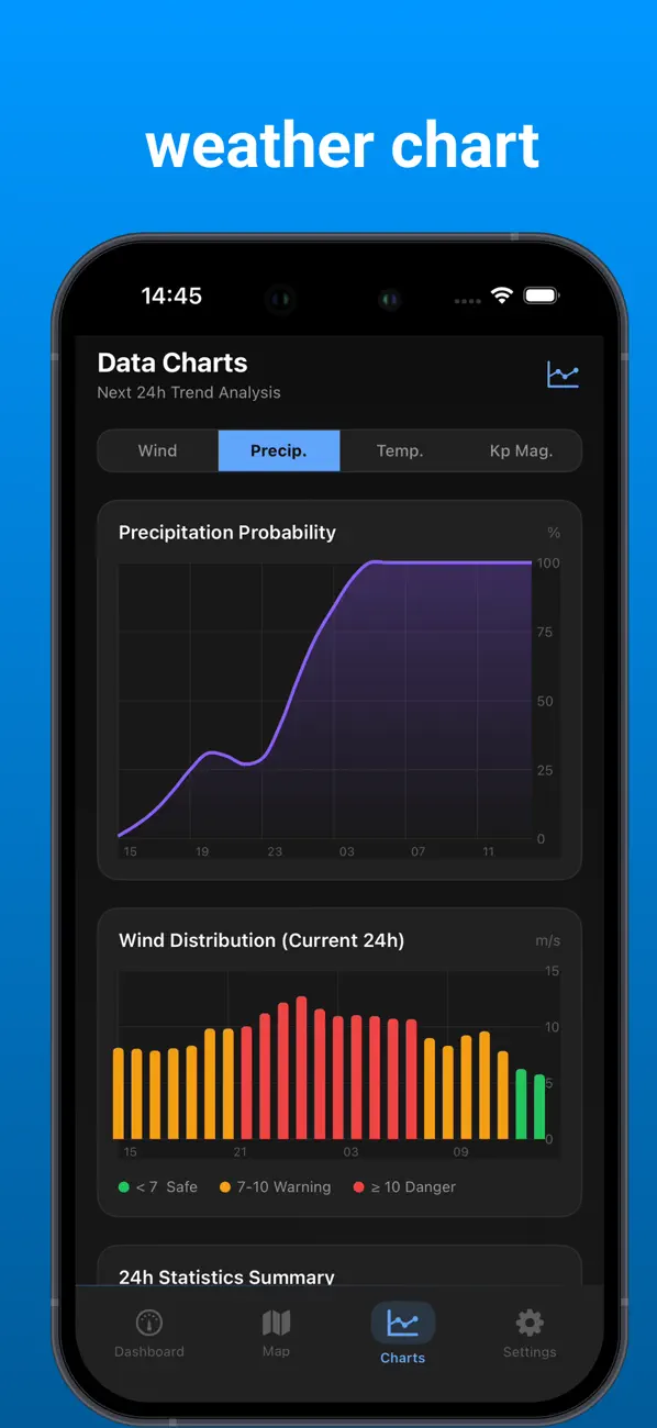 Screenshot #3 pour Drone Forecast:UAV map