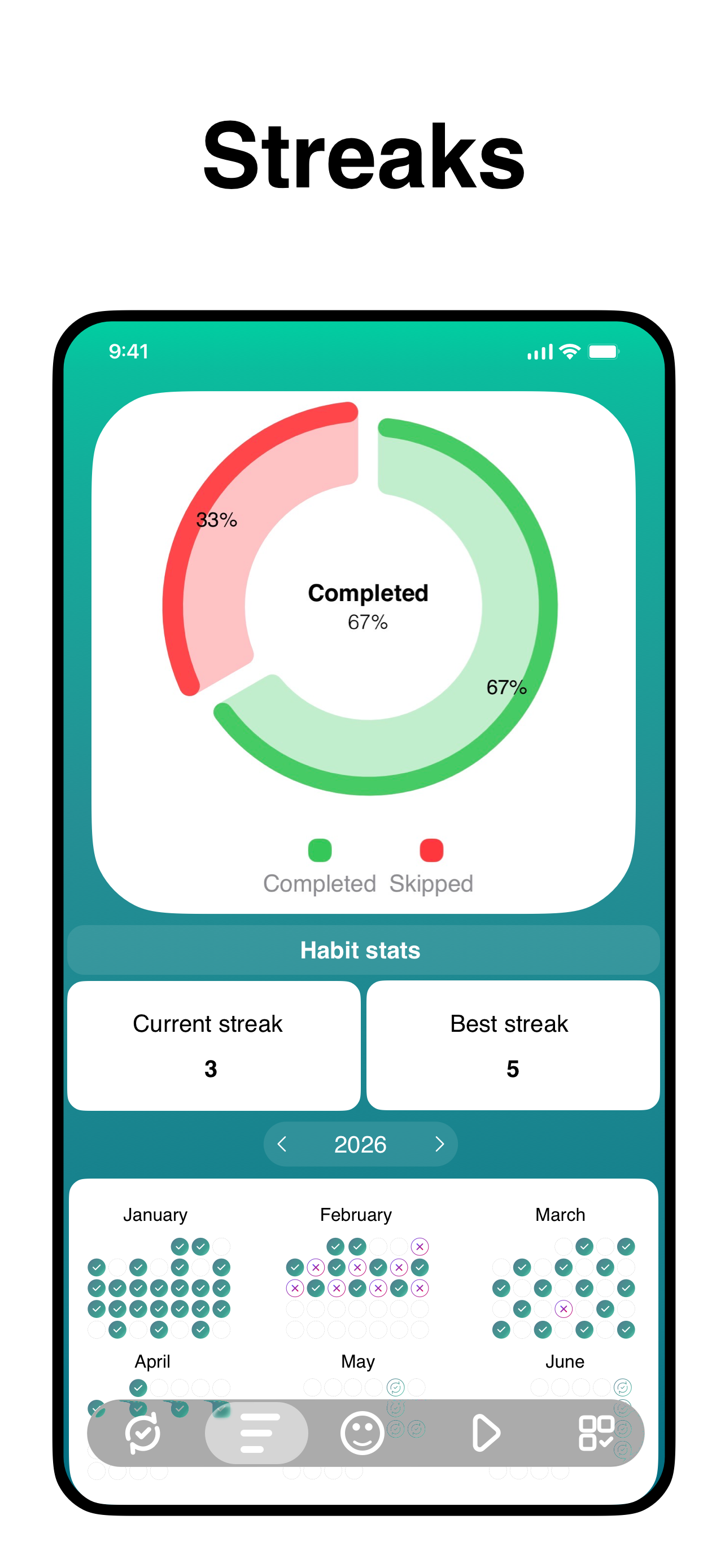 Habit Tracker: Loop