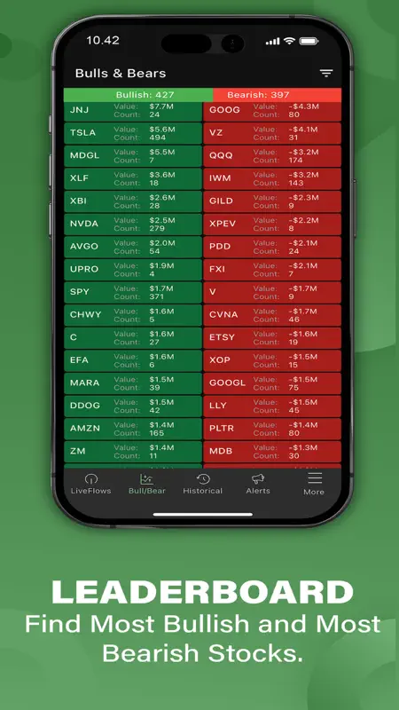 Flow Greeks : Unusual Options screenshot 6 of 6
