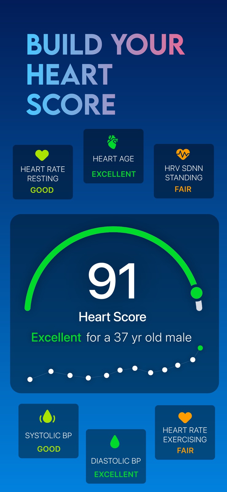 Instant Heart Rate: HR Monitor iphone screenshot 3
