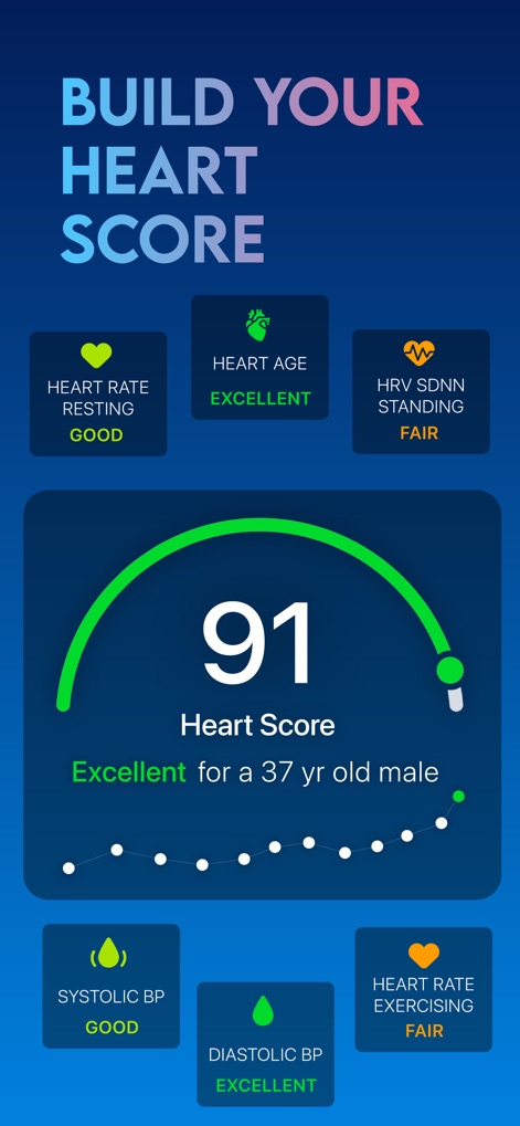 Instant Heart Rate: HR Monitor - Holistic Heart Health