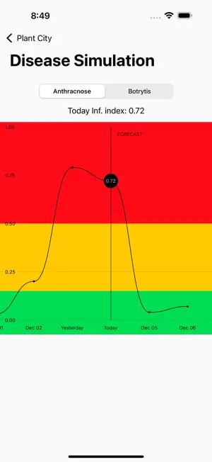Strawberry Advisory System screenshot 3