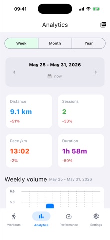 Walk Analytics Screenshot 2 of 4