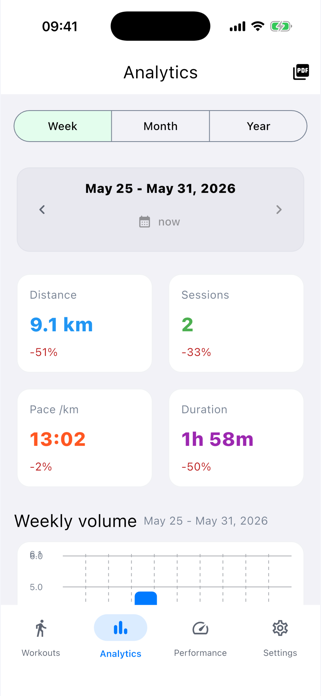 Walk Analytics Screenshot 2 of 4