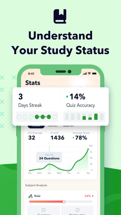 CCHT Exam Prep 2025 Screenshot