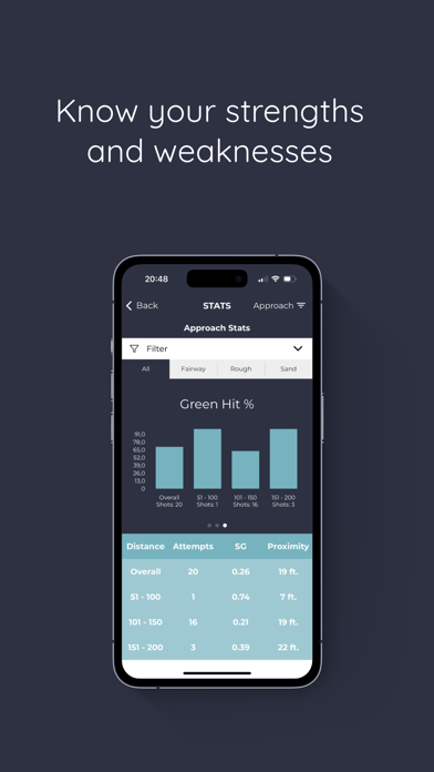 Screenshot #3 pour Strokes Gained Training