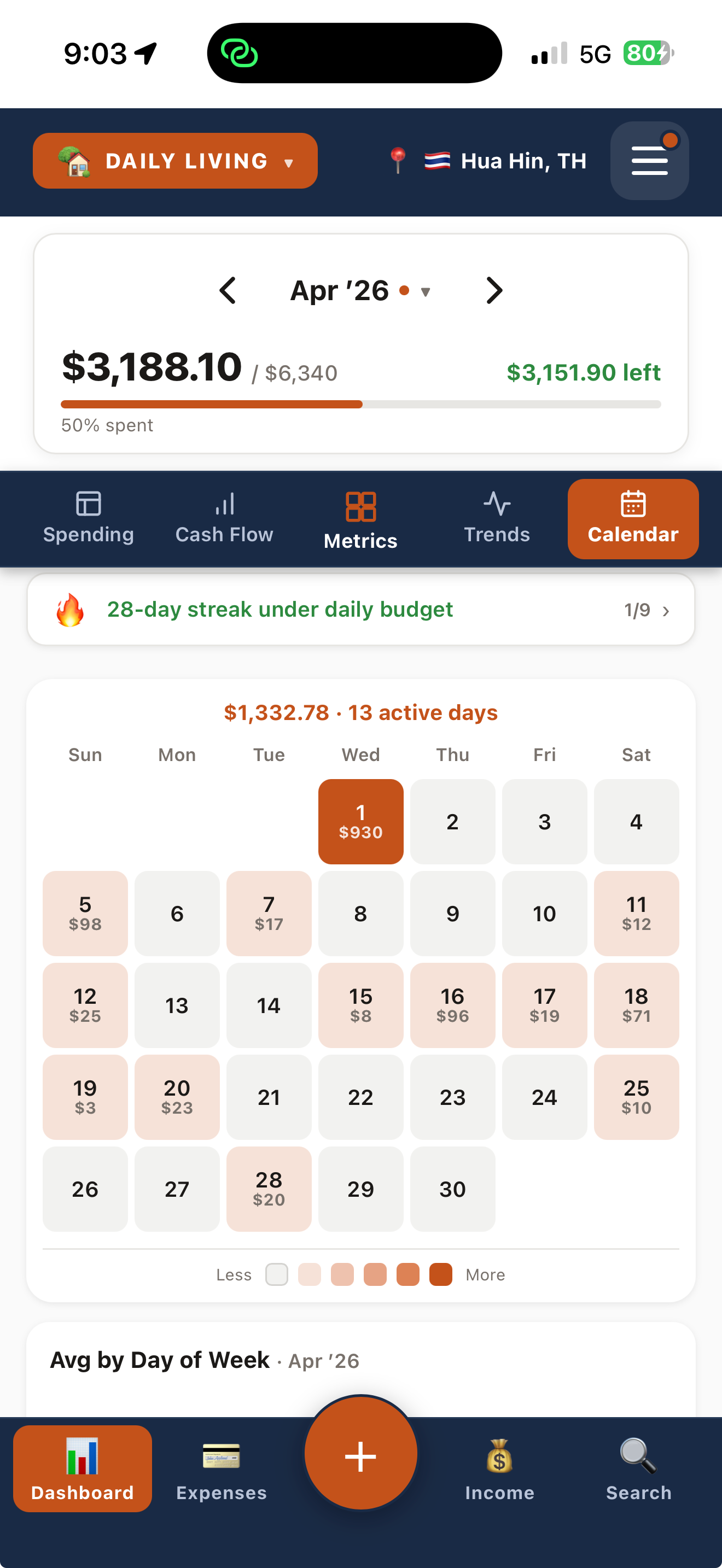 NomadMetrics: Expense Tracker