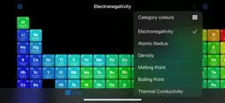 Periodic Table Master screenshot 1
