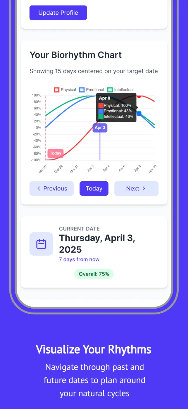 Biorhythm 365 App Reviews – Features, Alternatives & User Ratings
