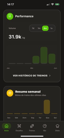 Liftz: Dieta e Treino iPhone screenshot