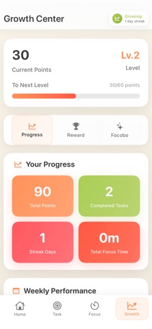 Focobo screenshot