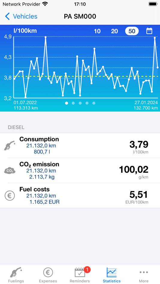 #1. Spritmonitor (iOS) 由: Fisch und Fischl GmbH