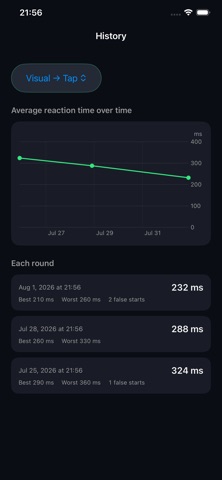 Quick! Reaction Speed Test screenshot 4