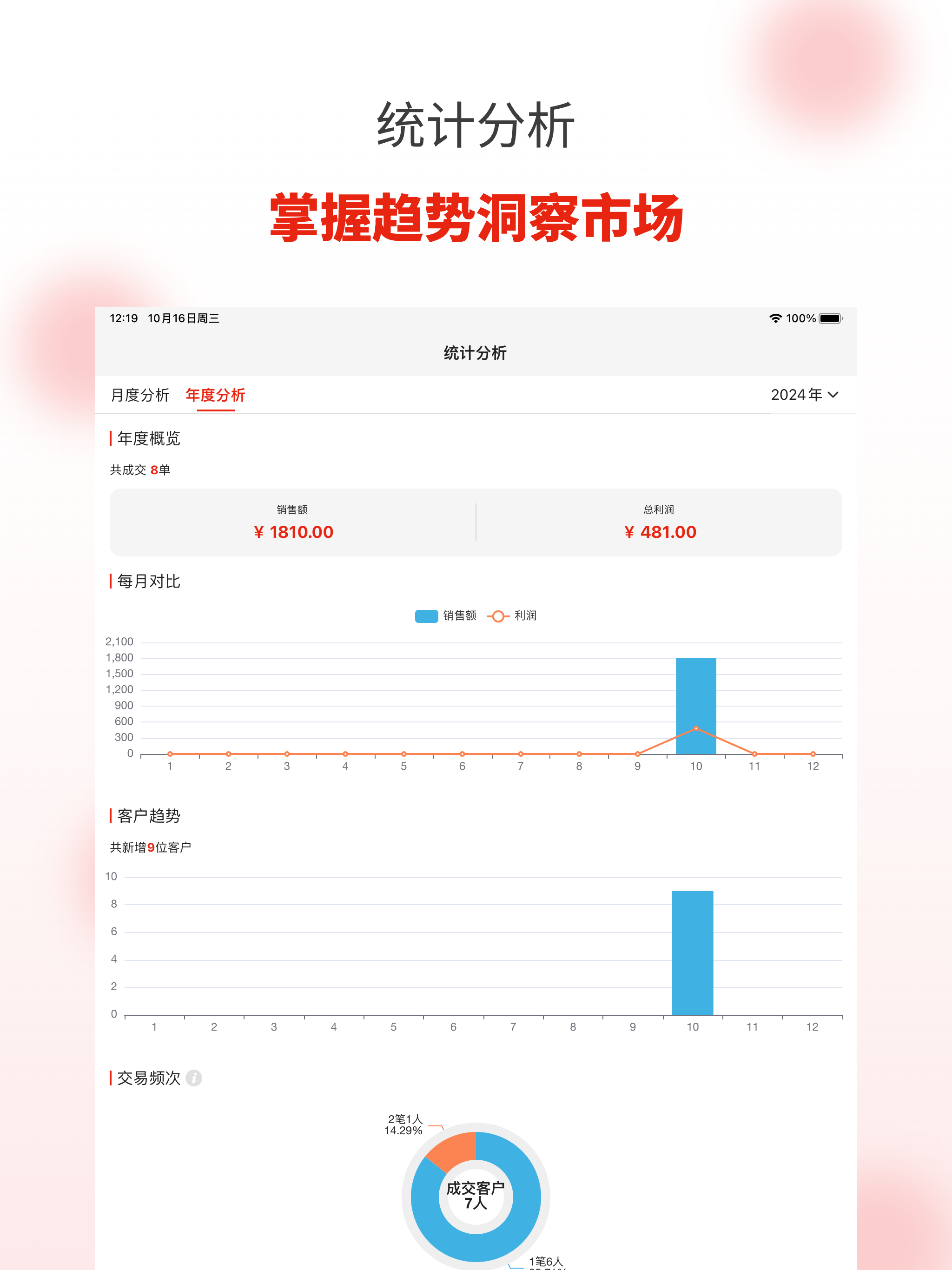ShopMaster-微商代购统计和管理 screenshot 7