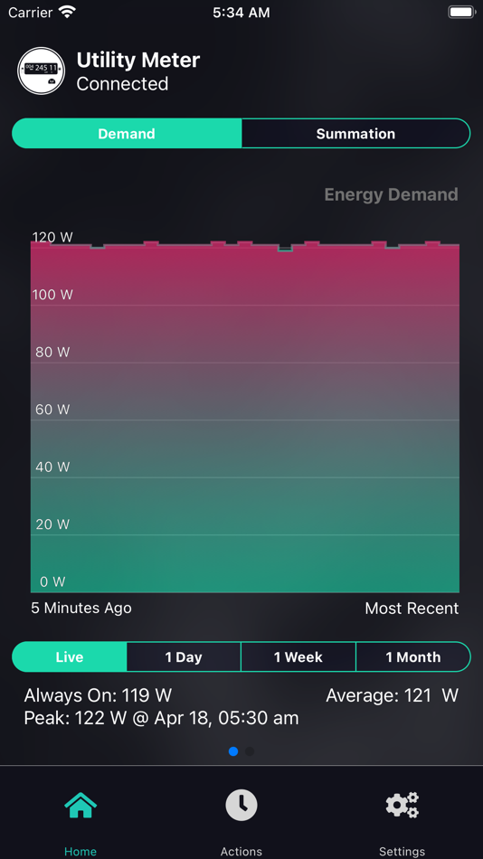 #2. EnergyVUE (iOS) 由: Rainforest Automation, Inc.