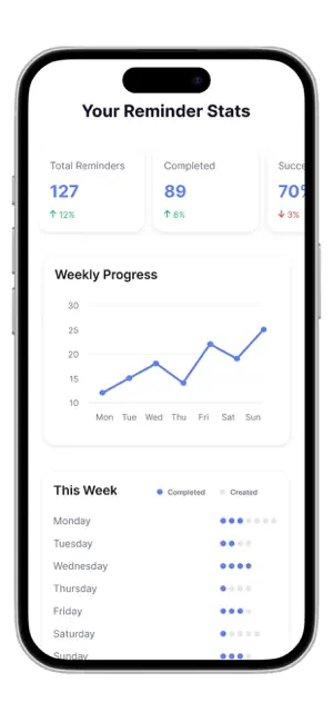 Remind: Tasks & Notifications screenshot 3