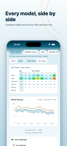 Brizze Screenshot 2 of 6