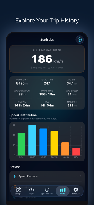 Speedometer: Driving Tracker Screenshot 4 of 10