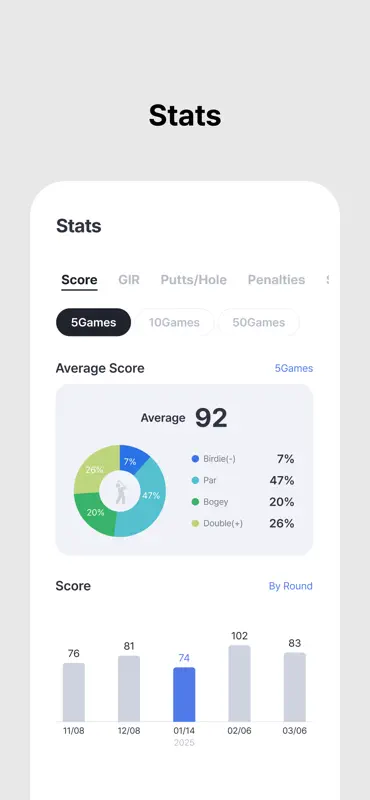 Smart Caddie-Golf GPS screenshot 5 of 10