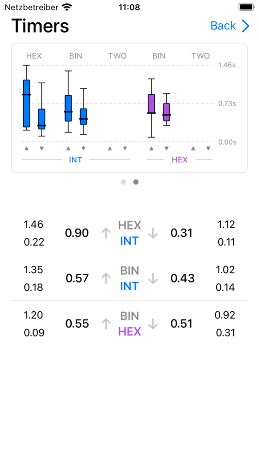 #4. Numsy (iOS) 由: Stephan Lindow