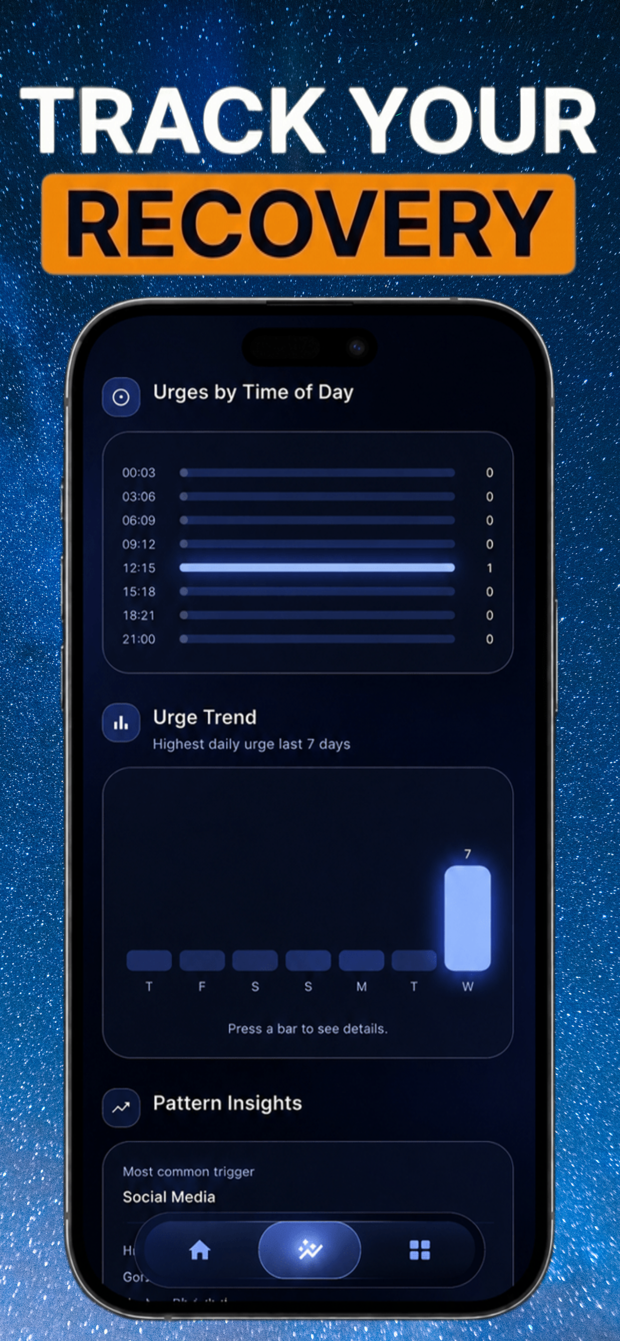 PMO, Lust & Urge Tracker: CTRL screenshot 4