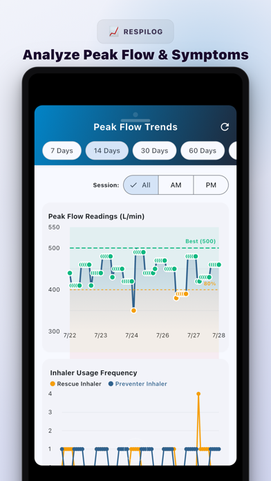 RespiLog: Asthma & Peak Flow iPhone screenshot