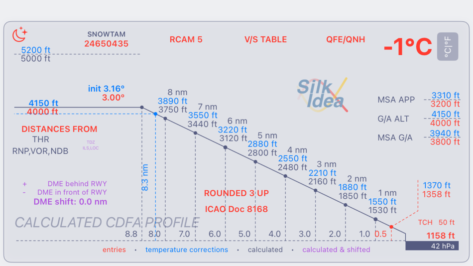 #2. coolAltitude (iOS) 由: SilkIdea s.r.o.