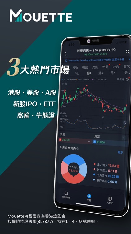 Mouette Trade+盈多寶｜港股美股報價開戶交易