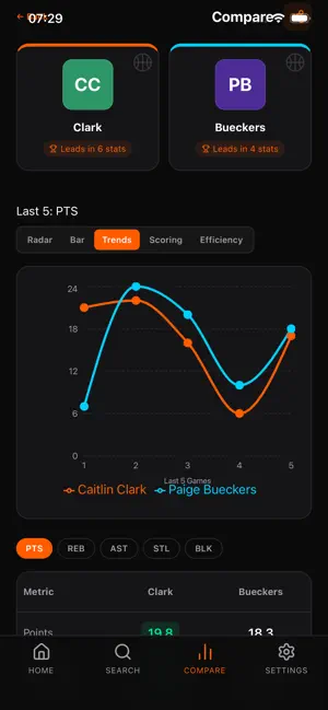 My Player Compare: Basketball screenshot 4