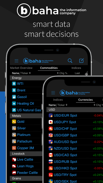 baha: Stocks, Markets & News Screenshot
