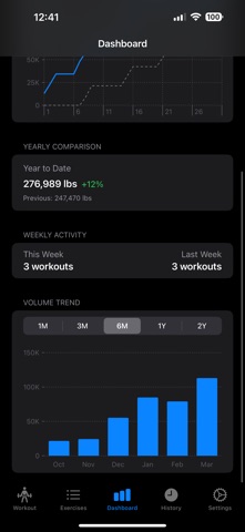 Liftiq: Workout Tracker Screenshot 3 of 4