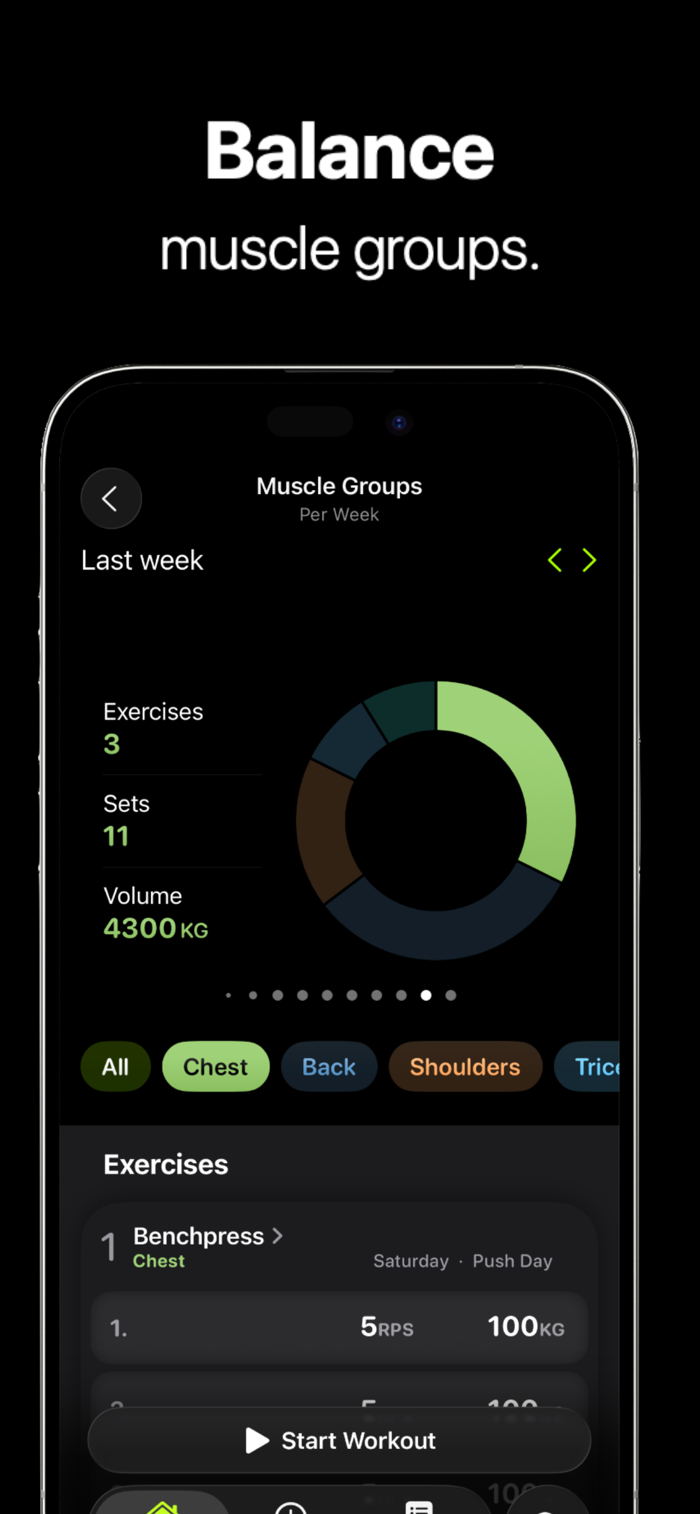 LOGIT – Track your Workouts - LOGIT是一款健身追踪与日志应用，能让你按计划训练，快速记