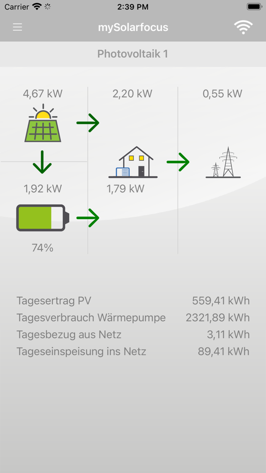 #6. mySolarfocus (iOS) 게시자: Solarfocus GmbH