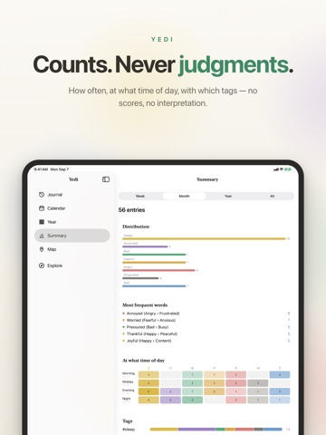 Yedi: Feelings Journal iPad screenshot