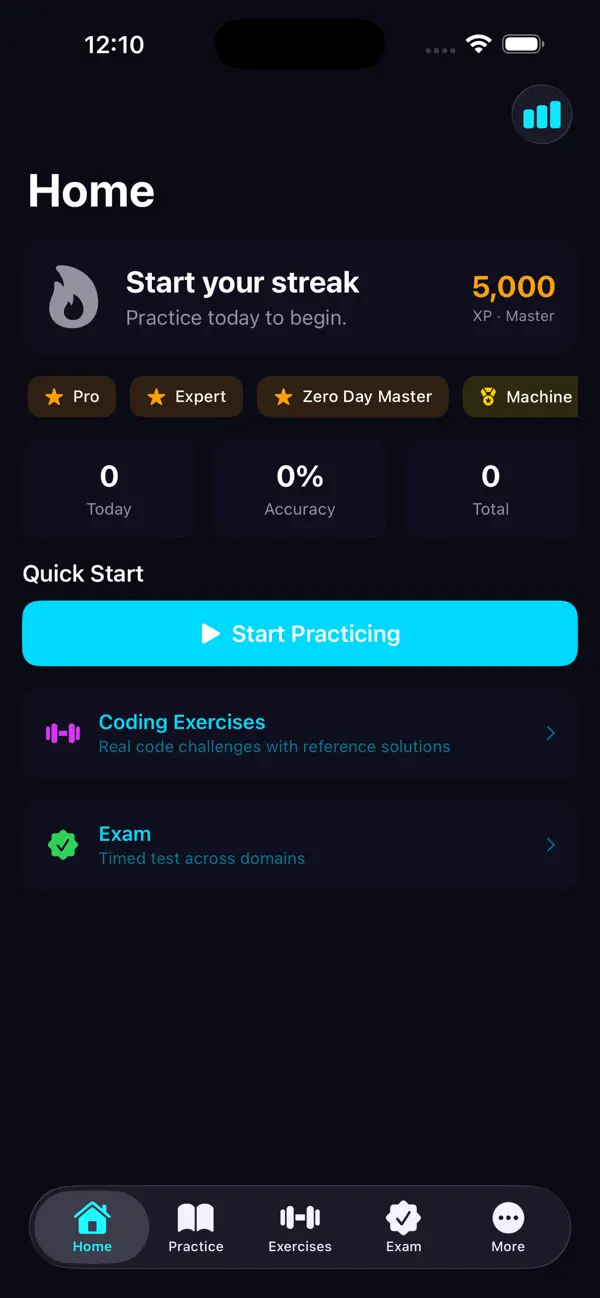 #1. ZeroDay Dev (iOS) Ved: John Lawniczak