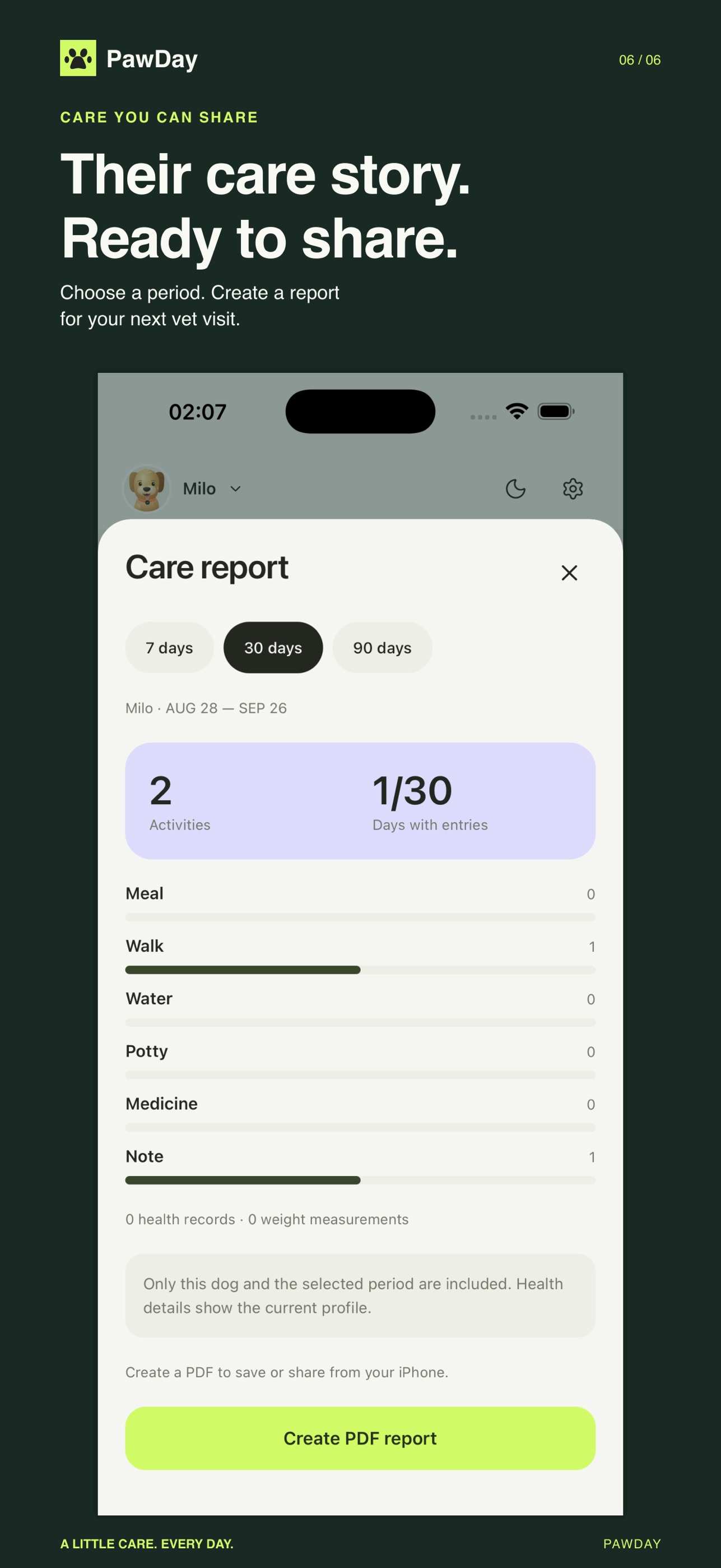 Screenshot 6 of PawDay: Dog Care & Reminders