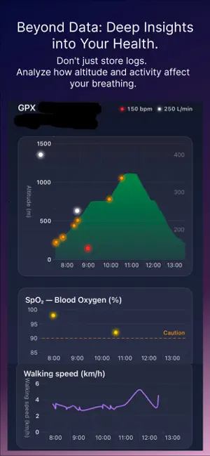 Lazy Asthma Control screenshot 3