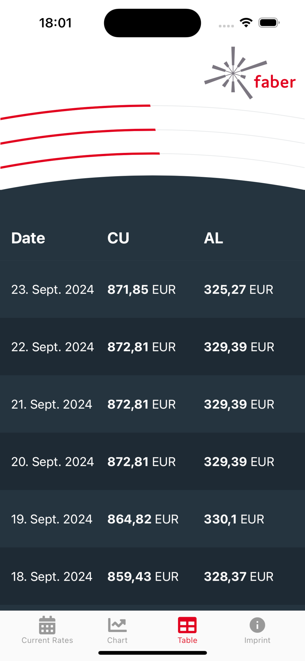Metal Price Ticker